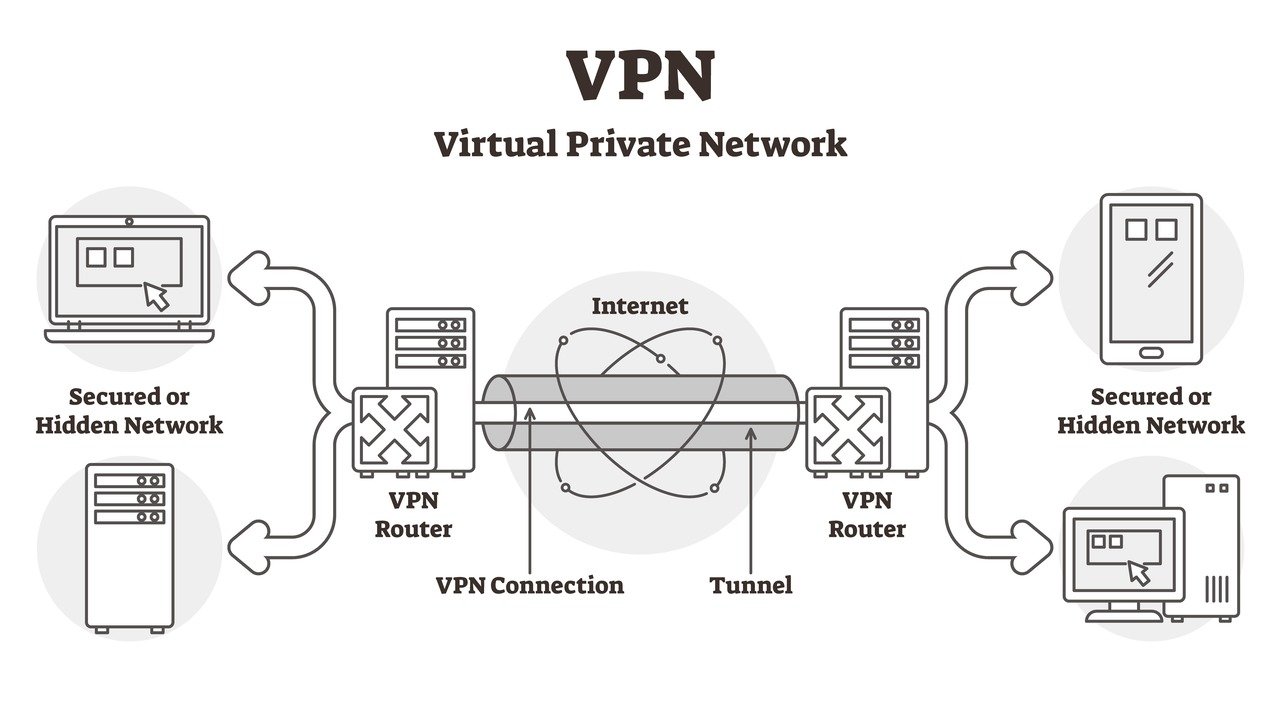 How to Set Up a VPN on Your Router